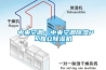 中央空調：中央空調除濕PK獨立除濕機