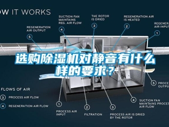 知識百科選購除濕機(jī)對靜音有什么樣的要求？