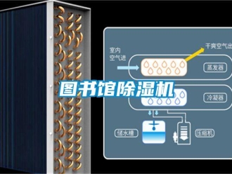知識(shí)百科圖書館除濕機(jī)