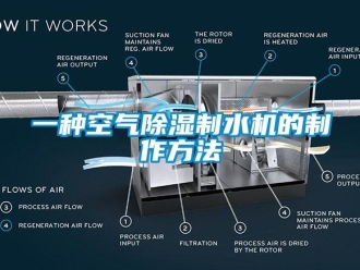 行業(yè)新聞一種空氣除濕制水機的制作方法