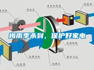 行業(yè)新聞梅雨季殺到，保護(hù)好家電
