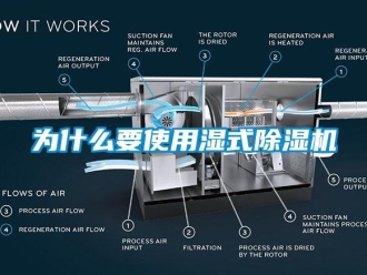 行業(yè)新聞為什么要使用濕式除濕機