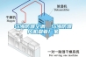 烏海防爆空調(diào)，烏海防爆風(fēng)機(jī)盤(pán)管廠家