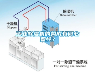 企業(yè)新聞工業(yè)除濕機(jī)的構(gòu)成有何必要性？