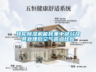 知識百科轉(zhuǎn)輪除濕機(jī)能耗集中部分及其處理后空氣露點(diǎn)比較