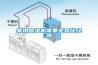 家用除濕機(jī)需要差異化經(jīng)營