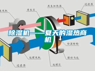 企業(yè)新聞除濕機(jī)——夏天的濕熱商機(jī)