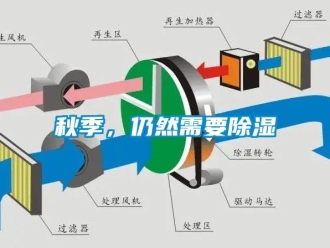 行業(yè)新聞秋季，仍然需要除濕