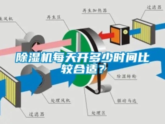 常見問題除濕機(jī)每天開多少時(shí)間比較合適？