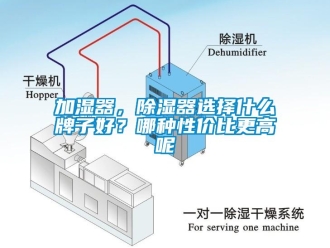行業(yè)新聞加濕器，除濕器選擇什么牌子好？哪種性價比更高呢