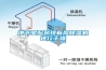 地下室配吊頂新風(fēng)除濕機(jī)進(jìn)行干燥
