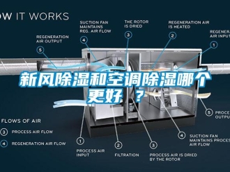 知識百科新風除濕和空調(diào)除濕哪個更好 ？