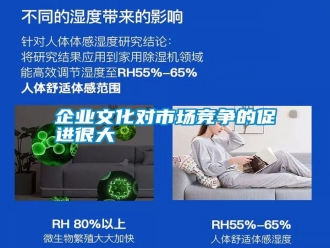行業(yè)新聞企業(yè)文化對(duì)市場(chǎng)競(jìng)爭(zhēng)的促進(jìn)很大