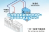 吊頂除濕機是如何除濕的？除濕原理是怎么樣的？