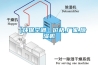 【環(huán)保空調(diào)】?jī)r(jià)格,廠家,除濕機(jī)