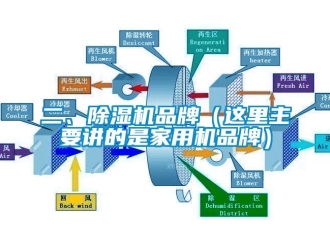 企業(yè)新聞二、除濕機(jī)品牌（這里主要講的是家用機(jī)品牌）