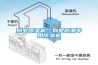 別墅除濕機(jī)，別墅防潮專用除濕機(jī)