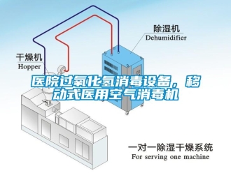 知識百科醫(yī)院過氧化氫消毒設(shè)備，移動(dòng)式醫(yī)用空氣消毒機(jī)