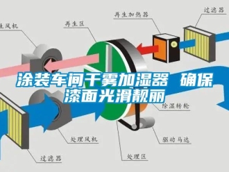 知識(shí)百科涂裝車間干霧加濕器 確保漆面光滑靚麗