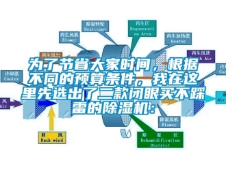 行業(yè)新聞為了節(jié)省大家時間，根據(jù)不同的預(yù)算條件，我在這里先選出了二款閉眼買不踩雷的除濕機：