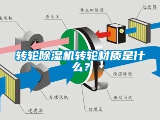 知識(shí)百科轉(zhuǎn)輪除濕機(jī)轉(zhuǎn)輪材質(zhì)是什么？