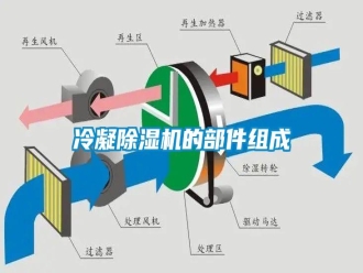 行業(yè)新聞冷凝除濕機的部件組成