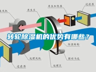 知識百科轉(zhuǎn)輪除濕機(jī)的優(yōu)勢有哪些？