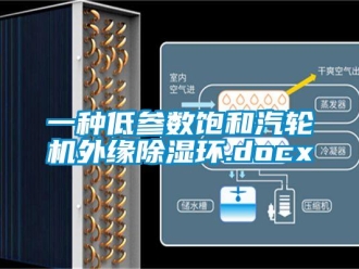 行業(yè)新聞一種低參數(shù)飽和汽輪機(jī)外緣除濕環(huán).docx
