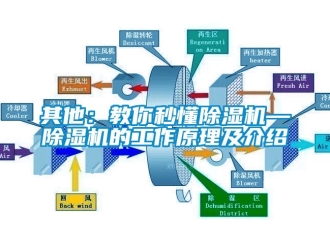 行業(yè)新聞其他：教你秒懂除濕機(jī)—除濕機(jī)的工作原理及介紹
