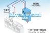 清明小長(zhǎng)假 除濕機(jī)銷量翻番