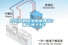 什么樣的除濕機(jī)值得選？ 哪個(gè)牌子好？