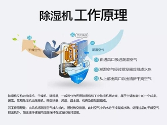 常見(jiàn)問(wèn)題商用除濕機(jī)如何購(gòu)買(mǎi)？