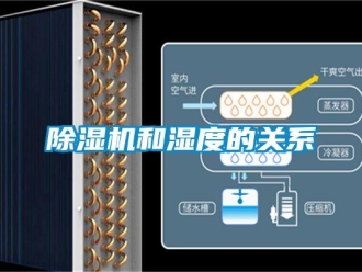 常見問題除濕機(jī)和濕度的關(guān)系