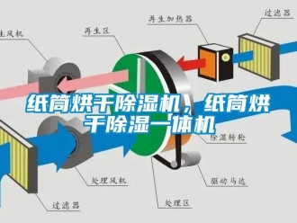 知識(shí)百科紙筒烘干除濕機(jī)，紙筒烘干除濕一體機(jī)