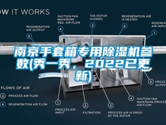 行業(yè)新聞南京手套箱專用除濕機(jī)參數(shù)(秀一秀，2022已更新)