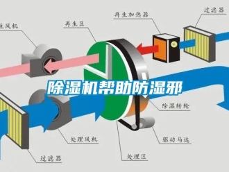 常見問題除濕機(jī)幫助防濕邪