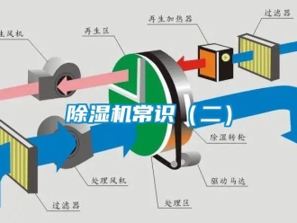 企業(yè)新聞除濕機常識（二）