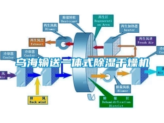 行業(yè)新聞烏海輸送一體式除濕干燥機(jī)