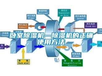 行業(yè)新聞臥室除濕機—除濕機的正確使用方法