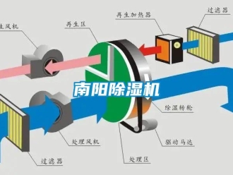 行業(yè)新聞南陽除濕機