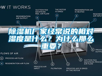 企業(yè)新聞除濕機廠家經(jīng)常說的相對濕度是什么？為什么那么重要？