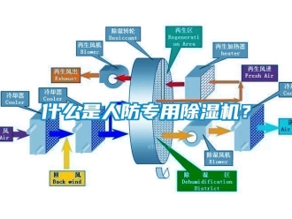 行業(yè)新聞什么是人防專用除濕機(jī)？
