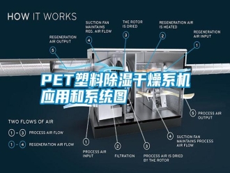 常見問題PET塑料除濕干燥系機應(yīng)用和系統(tǒng)圖