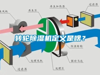 知識(shí)百科轉(zhuǎn)輪除濕機(jī)定義是啥？