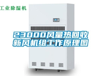 企業(yè)新聞23000風量熱回收新風機組工作原理圖