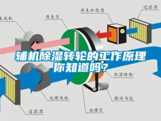 常見問題輔機除濕轉輪的工作原理你知道嗎？