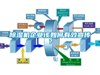 常見問題除濕機(jī)企業(yè)該如何有效宣傳？