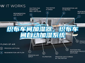 知識百科織布車間加濕器，織布車間自動加濕系統(tǒng)