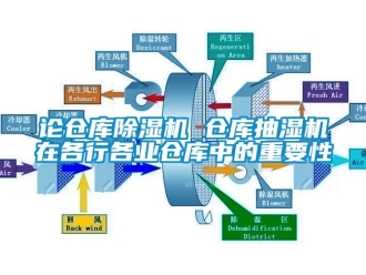 行業(yè)新聞?wù)搨}庫除濕機 倉庫抽濕機在各行各業(yè)倉庫中的重要性