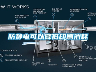 企業(yè)新聞防靜電可以降低印刷消耗